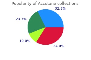 buy cheap accutane 40 mg line