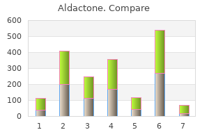 order cheapest aldactone
