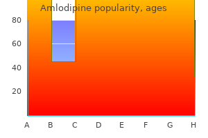 best order amlodipine