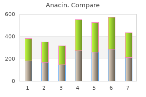 cheap anacin 525 mg mastercard