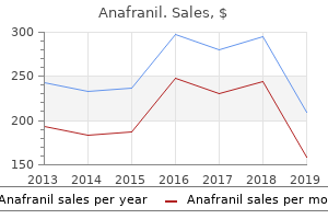 buy anafranil 10mg overnight delivery