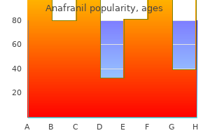 purchase 25mg anafranil with amex