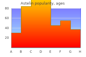 discount astelin generic
