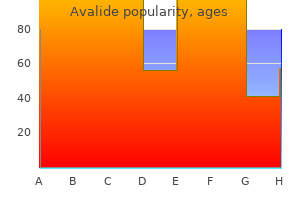 discount avalide 162.5 mg with amex