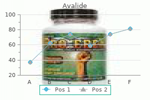 162.5 mg avalide otc