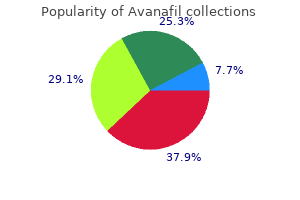 order discount avanafil online