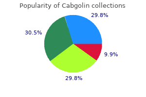 buy discount cabgolin 0.5mg on-line
