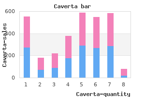 purchase caverta us