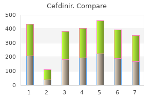 buy generic cefdinir canada