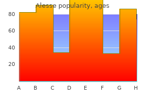 order alesse with visa