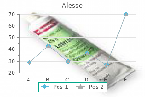 purchase alesse 0.18 mg amex