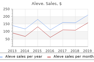 buy cheap aleve line