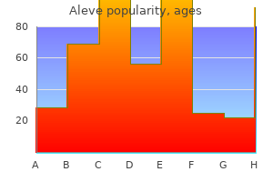 cheap aleve master card