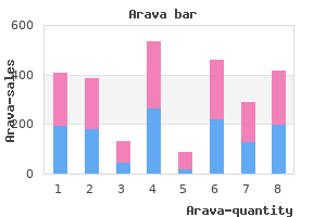 purchase arava 20 mg with amex
