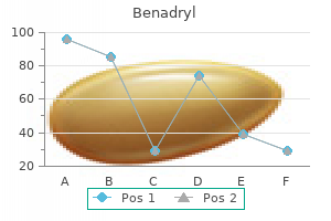 discount benadryl 25mg without prescription