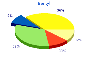 trusted bentyl 20mg