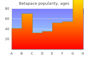 purchase genuine betapace