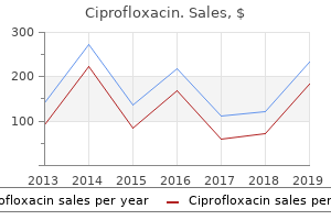 order ciprofloxacin 1000mg line