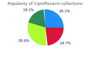discount ciprofloxacin 750mg visa