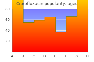 buy ciprofloxacin online pills