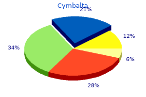 order cymbalta australia