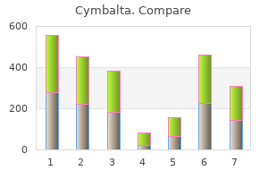 buy cymbalta 60mg line