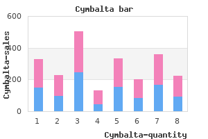 generic 60mg cymbalta with visa