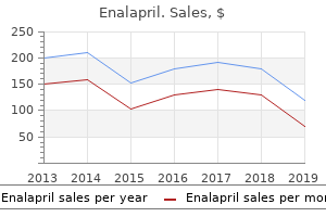 purchase enalapril american express