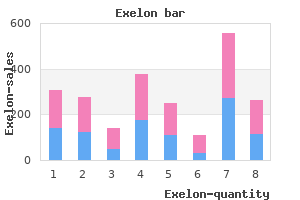 quality 6 mg exelon