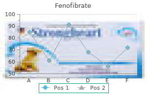 proven 160 mg fenofibrate