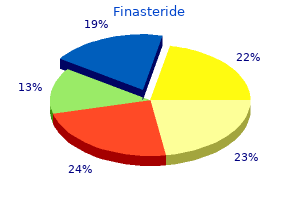 order 1mg finasteride