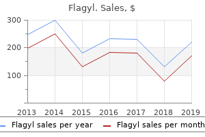 discount flagyl 500mg otc