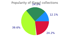 order flagyl australia