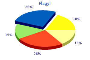 buy online flagyl