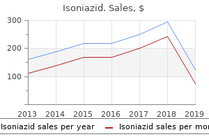 cheap isoniazid on line