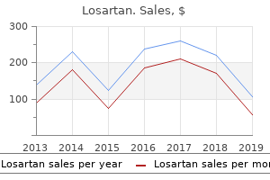 discount losartan 25mg on-line