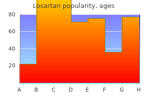 buy 25 mg losartan visa