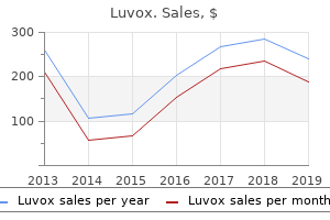 buy luvox with paypal