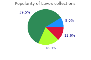 cheap luvox online visa