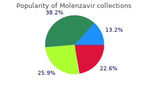 cheap molenzavir american express