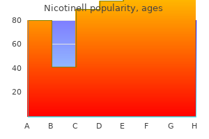 purchase nicotinell no prescription