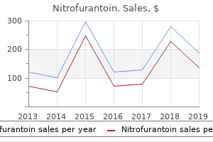 buy nitrofurantoin 50mg with mastercard