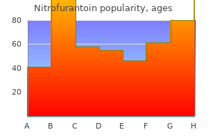 discount 50mg nitrofurantoin free shipping