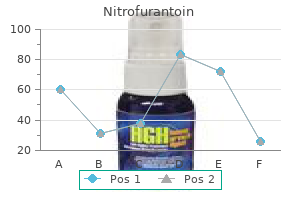 order generic nitrofurantoin on line