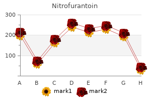 purchase line nitrofurantoin