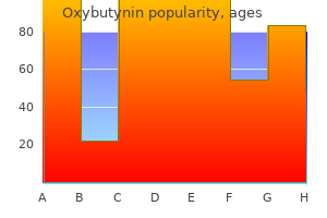 cheap 2.5mg oxybutynin