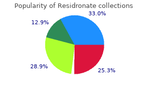 buy cheapest residronate and residronate