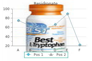 order discount residronate line