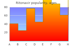 ritonavir 250 mg on-line
