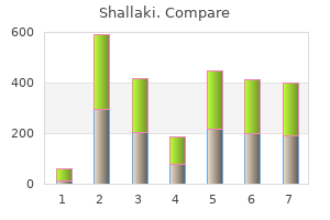 buy discount shallaki 60caps online